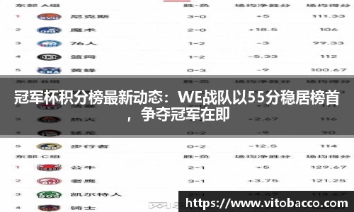 冠军杯积分榜最新动态：WE战队以55分稳居榜首，争夺冠军在即